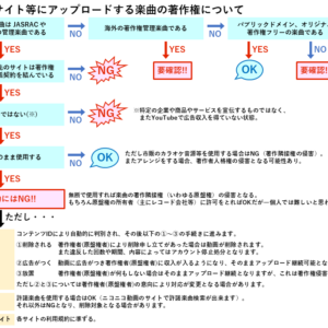 「演奏してみた」動画の音楽著作権てどうなってるの?